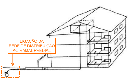 Como Lan ar O Alimentador Predial E Representar O Ponto De Entrada De como-lan-ar-o-alimentador-predial-e-representar-o-ponto-de-entrada-de